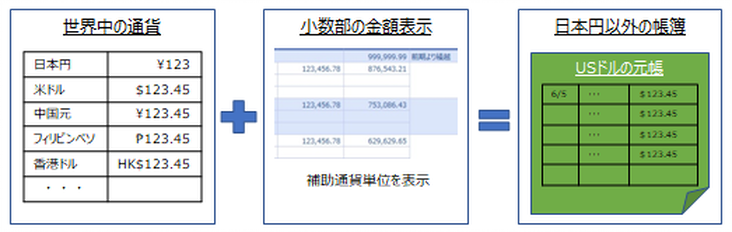 基本通貨紹介