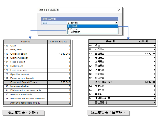 多言語